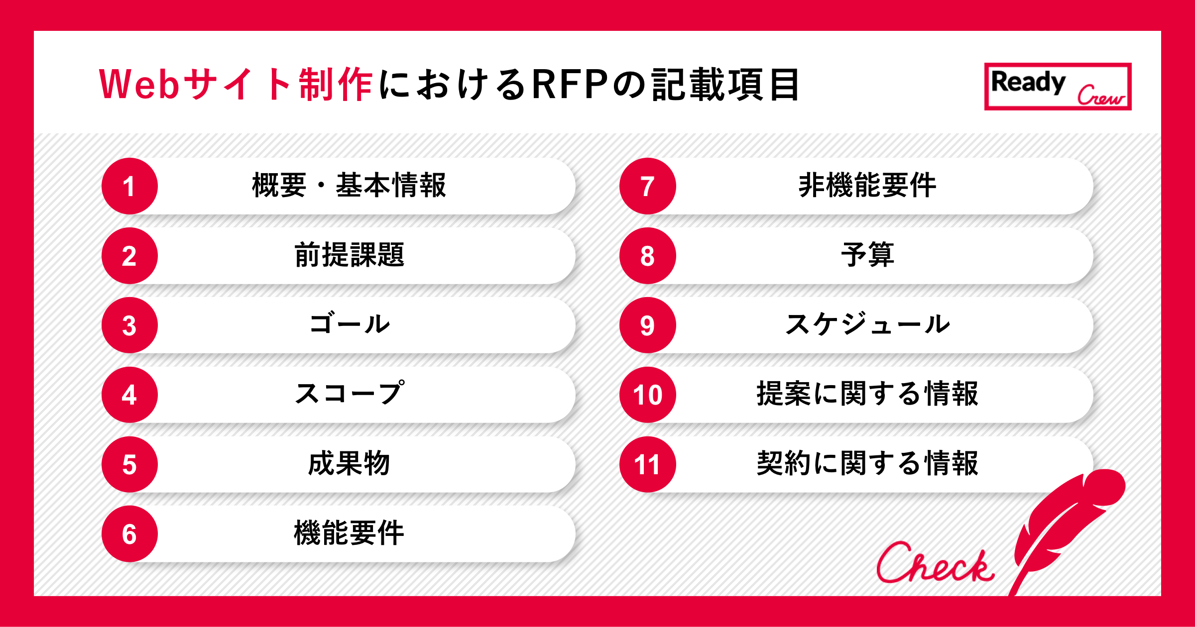 RFPの記載項目